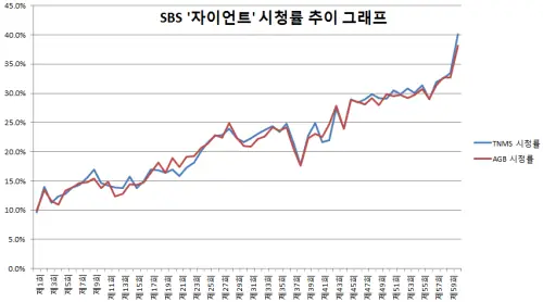 자이언트 — 자이언트 (드라마) 표지