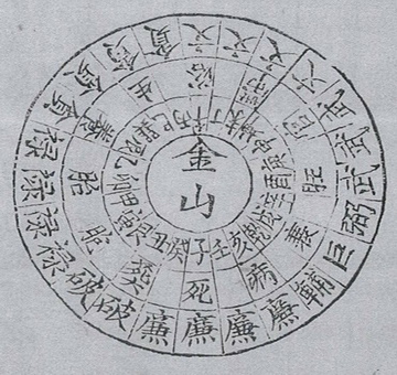 風水類 원문 도판