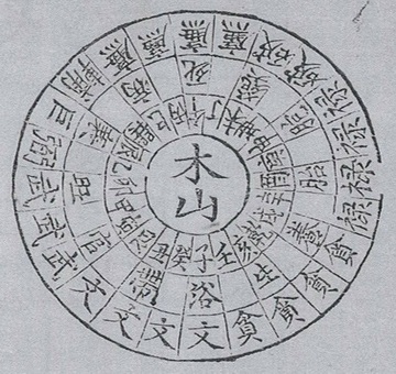 風水類 원문 도판