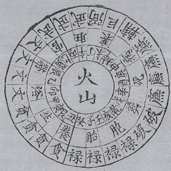 風水類 원문 도판
