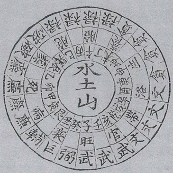 風水類 원문 도판